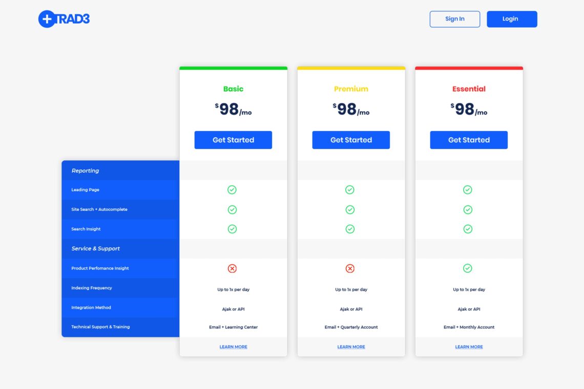 Pricing Table Product Perfomance